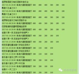 瘋狂了！今早珠海人集體翹班竟只為搶票！剛進大劇院就哭暈在了現場